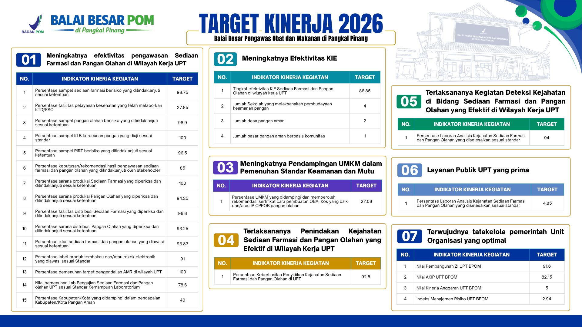 Target Kinerja 2026